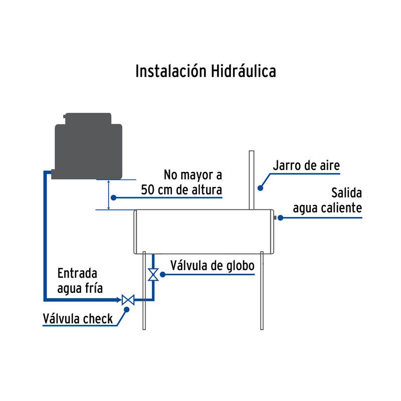 Calentador solar de agua de 10 tubos de 130 Lts, para 3 personas, 45270 Foset CALE10S - Tool Ferreterías / Ferretodo - Herramientas y material de construcción.