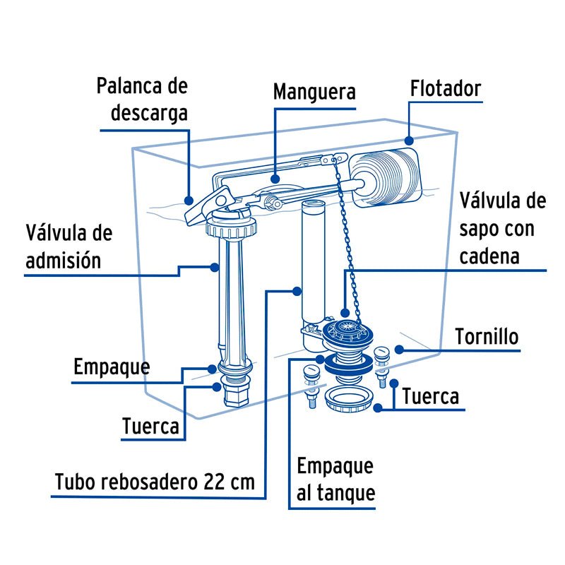 Juego de accesorios con descarga de 2" para WC, 49342 Foset VW 056 - Tool Ferreterías / Ferretodo - Herramientas y material de construcción.
